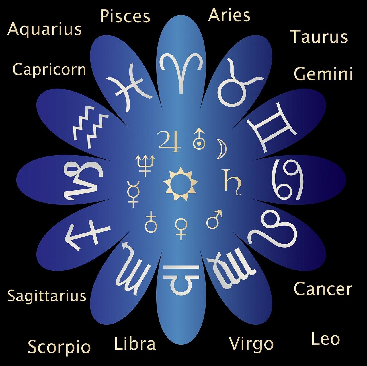 ¿Cómo son las personas del signo Aries?